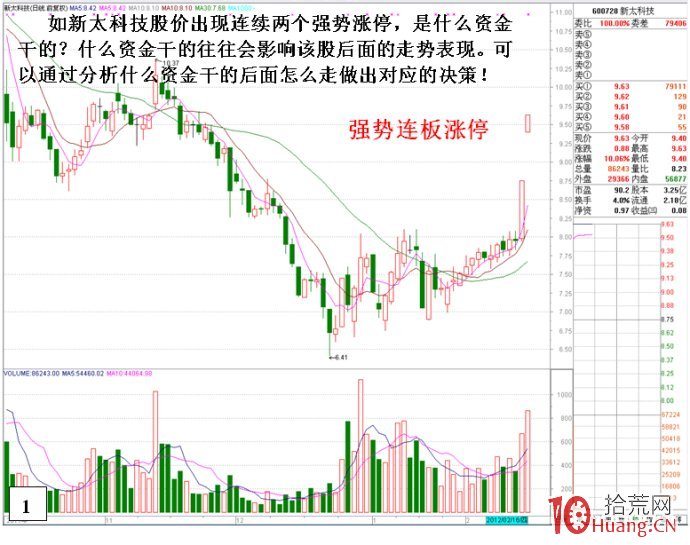 深入剖析各種性質資金對股價升跌的影響（圖解）,拾荒網