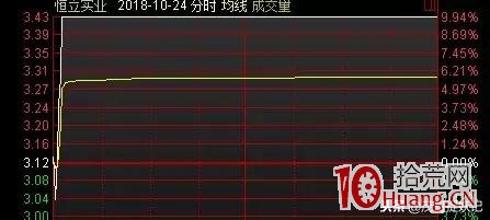 從大陽線看漲停打板的原理！（圖解）,拾荒網