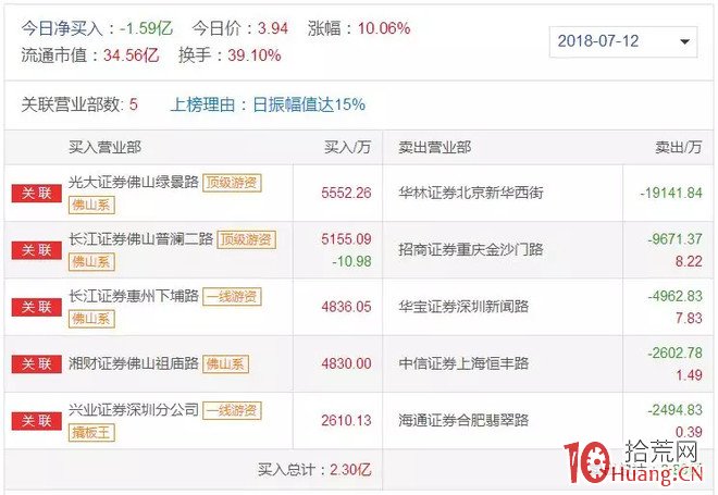 撬跌停板的買賣技巧問題（圖解）,拾荒網