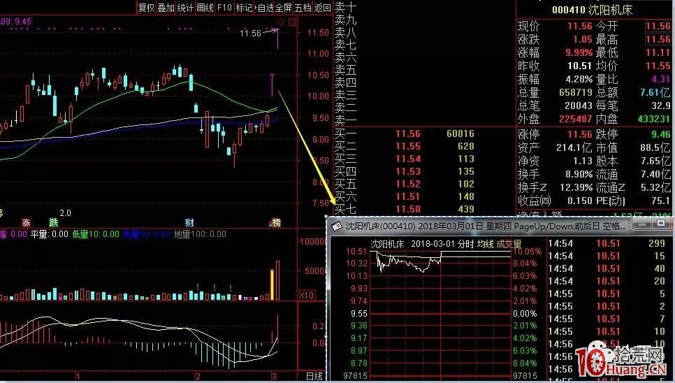 弱轉強漲停板的操作模式分享，成功率與安全性接近百分百，無腦打板上即可（圖解）,拾荒網