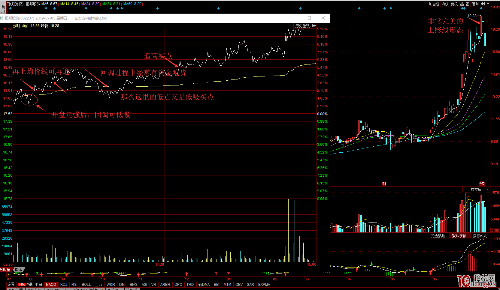 半路模式的分時買點探討(圖解) 半路模式的分時買點探討(圖解),拾荒網