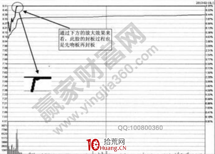 先吻板再封板的定義及實戰案例解讀（圖解）,拾荒網