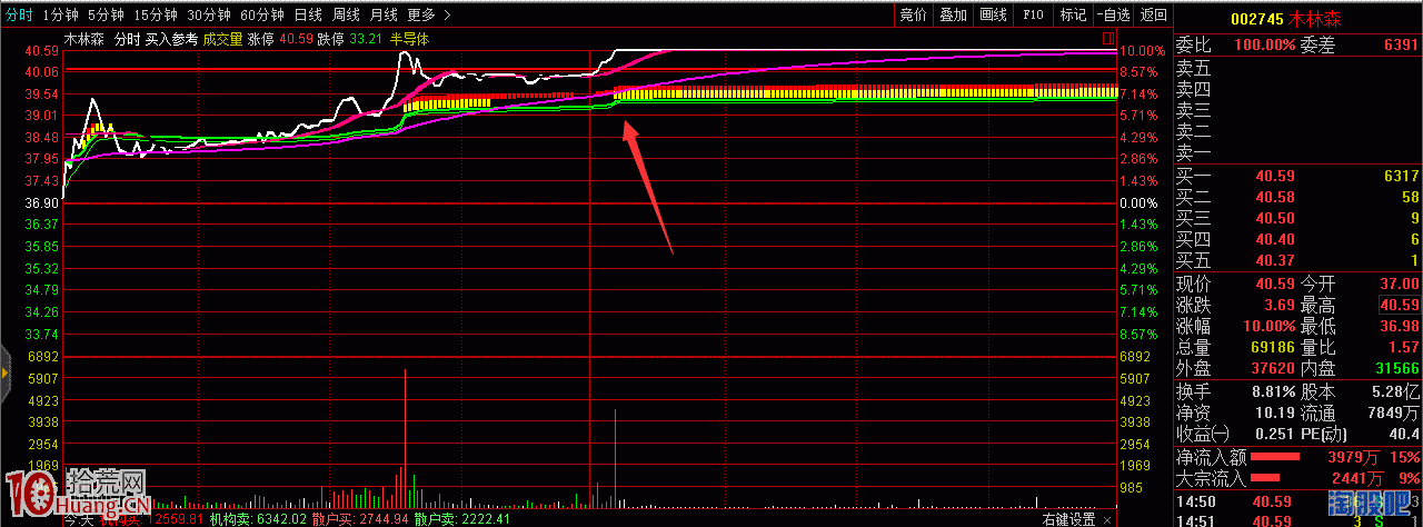 圖解啟動板分時“二封”與漲停板被打開的選股能力 圖解啟動板分時“二封”與漲停板被打開的選股能力,拾荒網