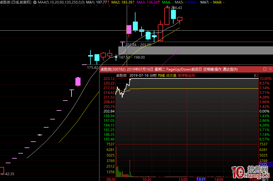 遊資的偽裝術與龍虎榜假機構席位的辨別方法（圖解）,拾荒網