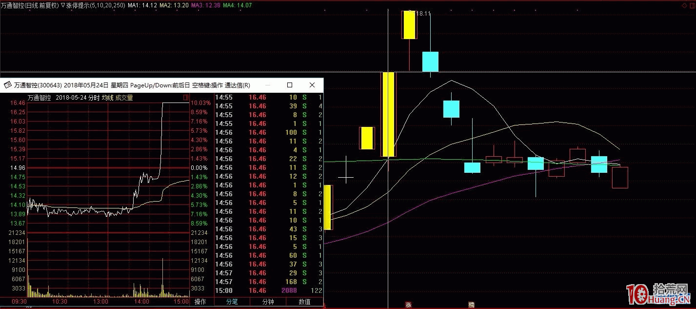 《心外無物，模式即人》——打板低吸篇,拾荒網