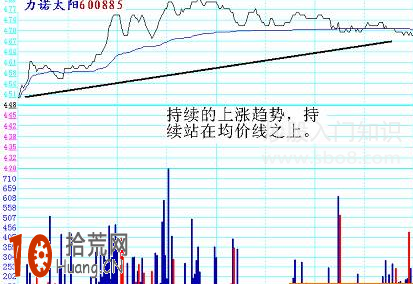 圖解不跟隨大盤下跌 分時圖逆勢走強的形態分析,拾荒網