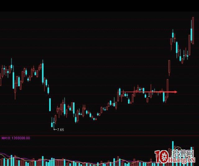 《漲停七式》第2章：第一式：蓄破式,拾荒網