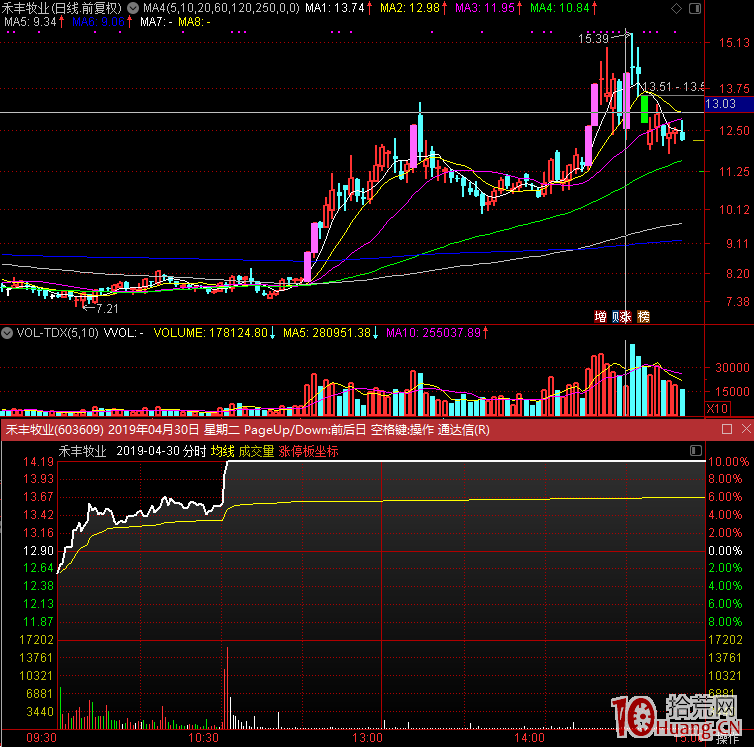 超短線核心之如何做二板（一進二模式選股技巧）,拾荒網
