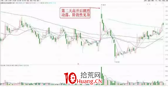 看透分時——從拉升幅度看主力做多的節奏(圖解) 看透分時——從拉升幅度看主力做多的節奏(圖解),拾荒網