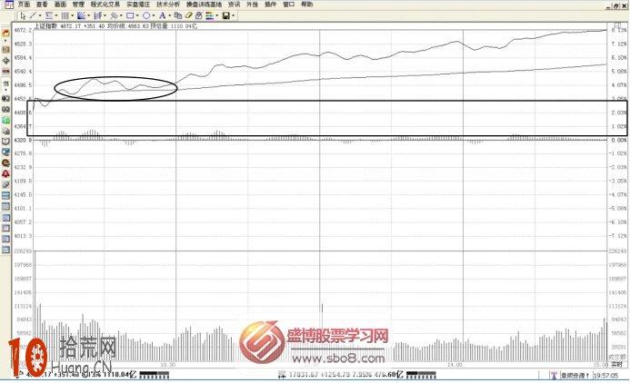15分鐘K線是分時的標志性K線圖解,拾荒網
