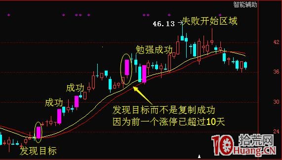 漲停復制法是你炒短線必須會的一個賺錢技能(圖解) 漲停復制法是你炒短線必須會的一個賺錢技能(圖解),拾荒網