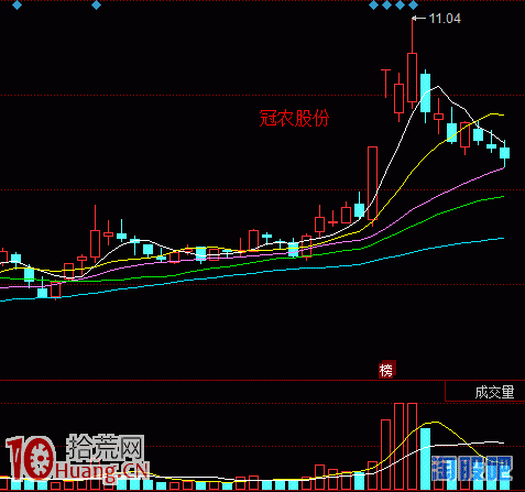 圖解打板操作與題材炒作中的個股基本面、技術面、資金面,拾荒網