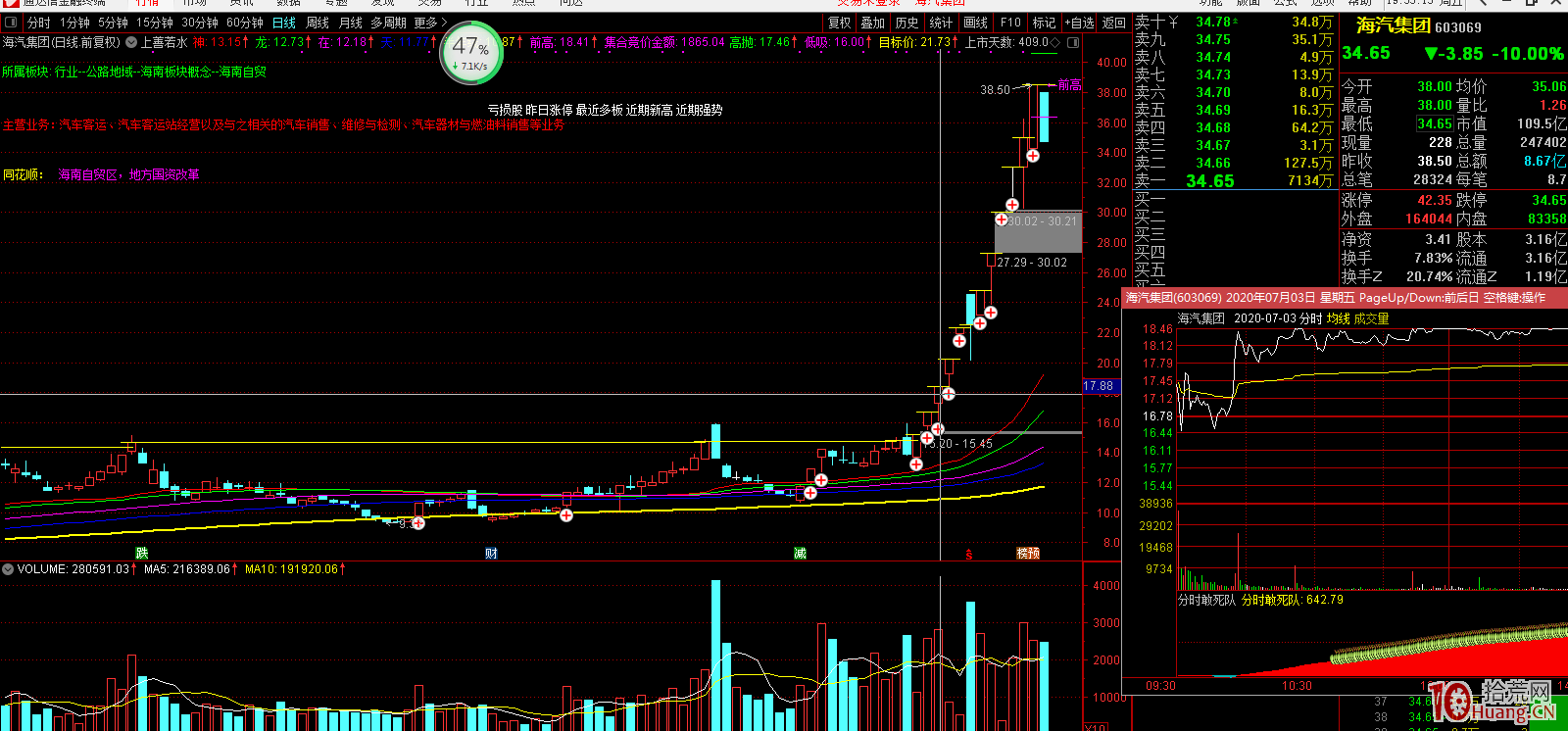 漲停板復盤技巧與盤中打板技巧(圖解) 漲停板復盤技巧與盤中打板技巧(圖解),拾荒網
