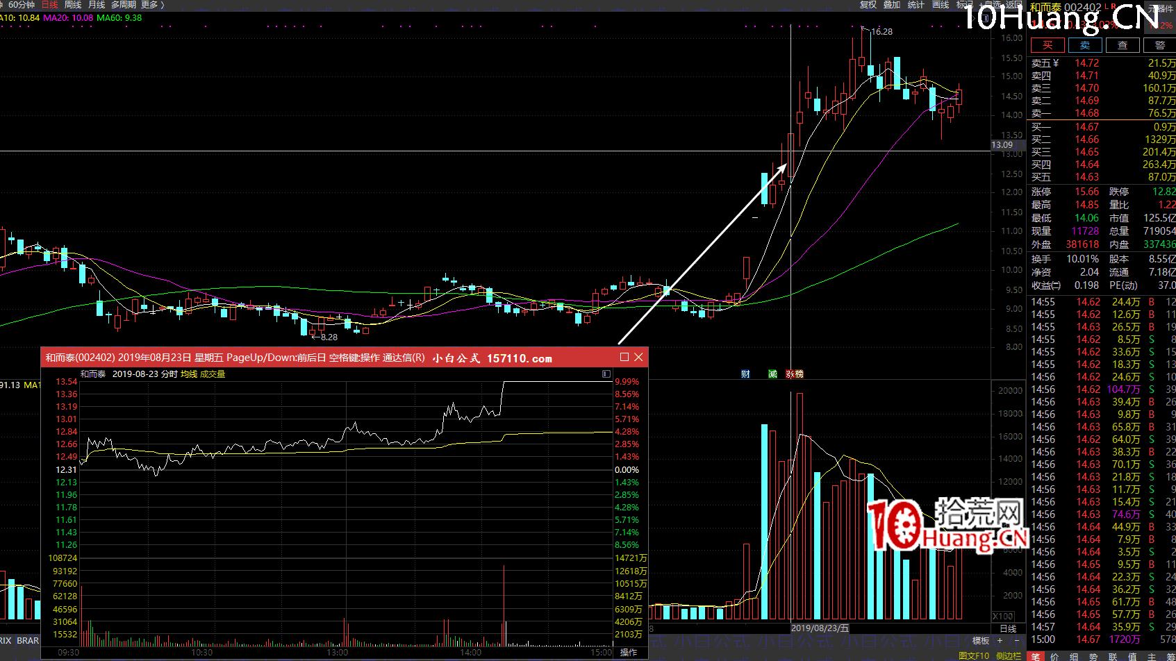 亂世浮生四大半路模式與成交金額核心關系揭秘(圖解) 亂世浮生四大半路模式與成交金額核心關系揭秘(圖解),拾荒網