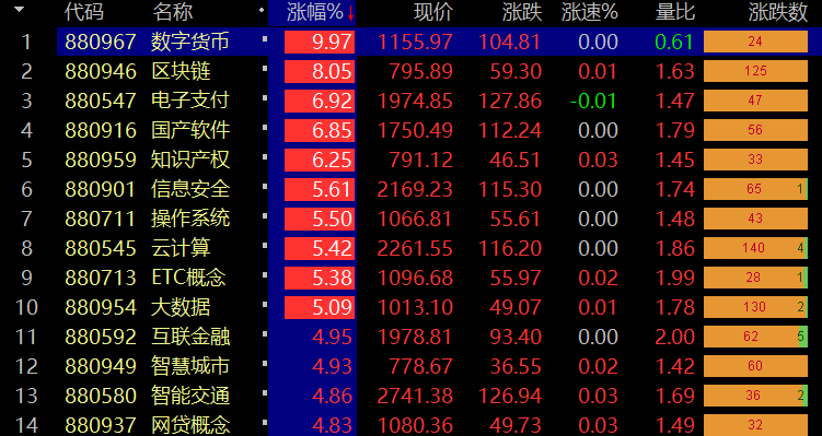如何在超短打板中穩定盈利 如何在超短打板中穩定盈利,拾荒網