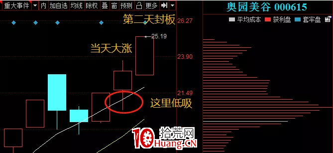 教你如何突破打板(圖解) 教你如何突破打板(圖解),拾荒網