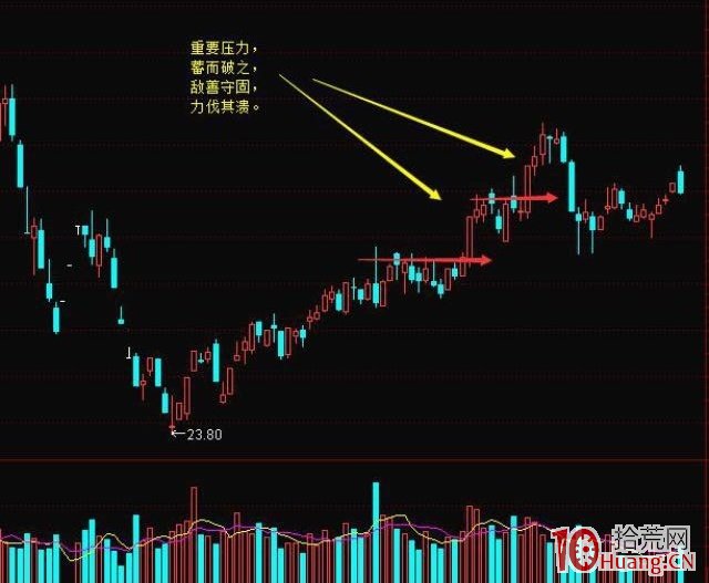 《漲停七式》第2章：第一式：蓄破式,拾荒網