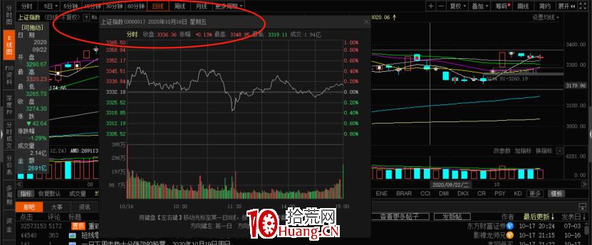 情緒周期理論入門輕松掌握 深度教程（圖解）,拾荒網