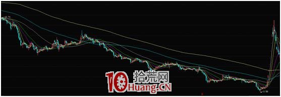 總龍頭和妖股都是如何產生的?有什麼區別(圖解) 總龍頭和妖股都是如何產生的?有什麼區別(圖解),拾荒網