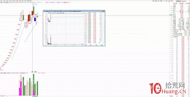 競價的打板機會與陷阱：競價超預期則無腦頂一字、競價低預期則核按鈕（圖解）,拾荒網