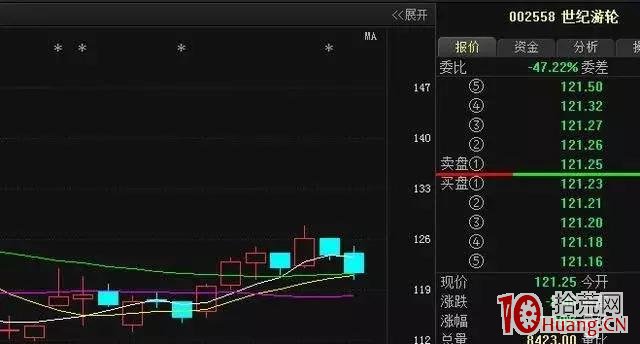 股票盤口的秘密（圖解）,拾荒網