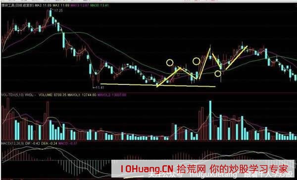 中國股市為什麼要設置漲停板和跌停板 中國股市為什麼要設置漲停板和跌停板,拾荒網