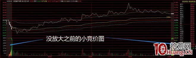 競價打板入門到精通 第四課:尾盤集合競價(圖解) 競價打板入門到精通 第四課:尾盤集合競價(圖解),拾荒網