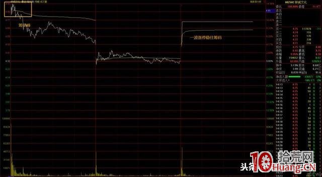 套牢籌碼峰如何影響反包板的打板成功率分析(圖解) 套牢籌碼峰如何影響反包板的打板成功率分析(圖解),拾荒網