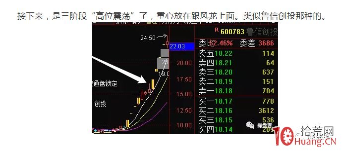 漲停板學之:題材陣型板探討,梳理板塊內部的漲停板邏輯結構(圖解) 漲停板學之:題材陣型板探討,梳理板塊內部的漲停板邏輯結構(圖解),拾荒網