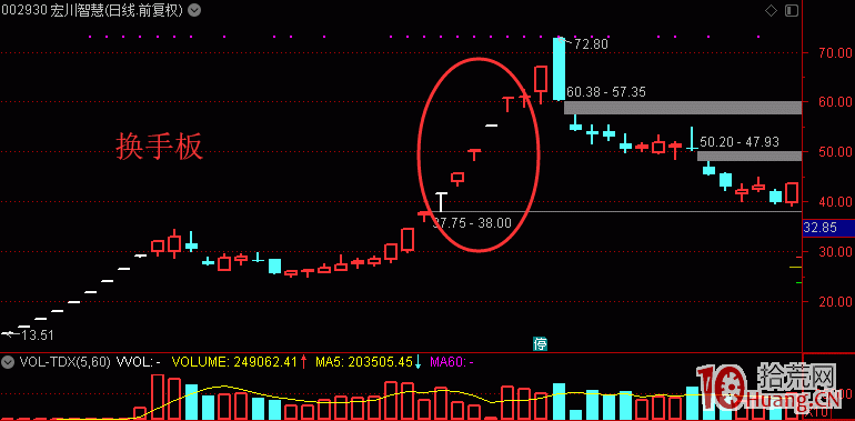 換手板的本質就是分岐轉一致分歧板,弱轉強的超預期模式(圖解) 換手板的本質就是分岐轉一致分歧板,弱轉強的超預期模式(圖解),拾荒網