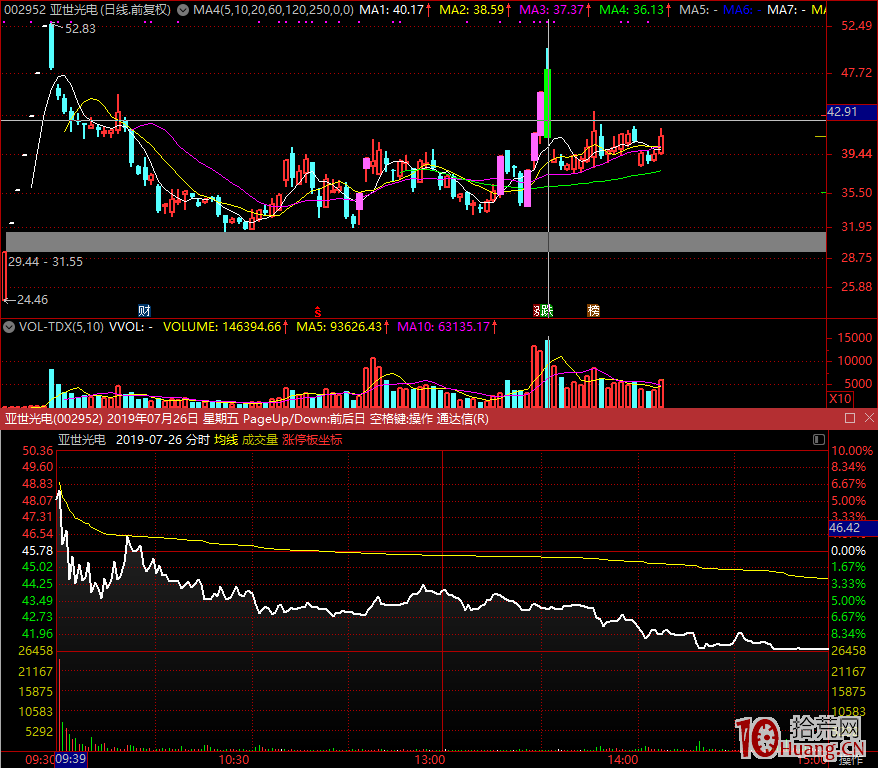 集合競價騙炮之做假手法揭秘(圖解) 集合競價騙炮之做假手法揭秘(圖解),拾荒網