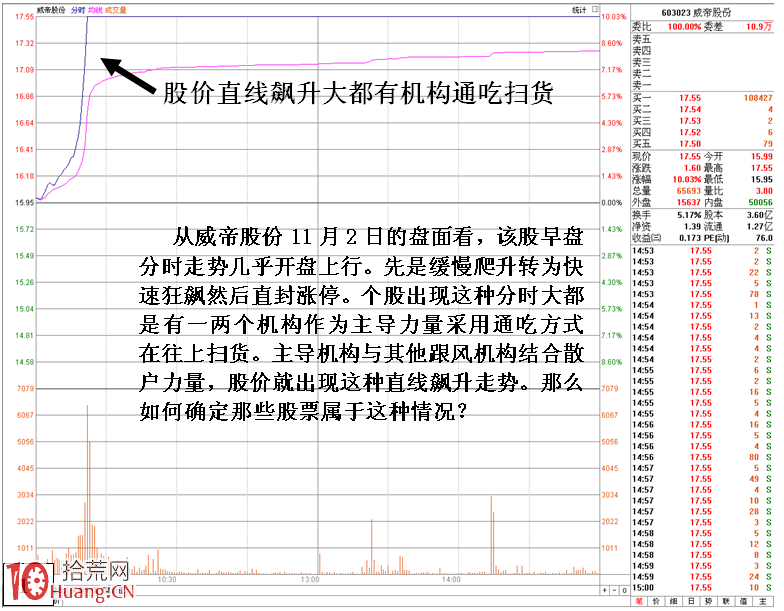 圖解分時盤口機構通吃掃貨幾種目的,拾荒網