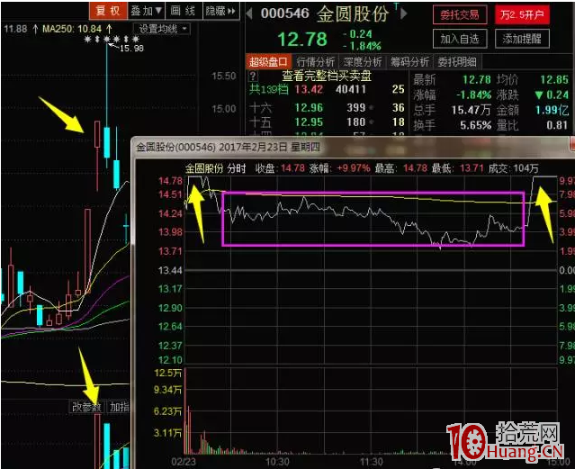 漲停股尾盤二板分裂戰法(圖解) 漲停股尾盤二板分裂戰法(圖解),拾荒網