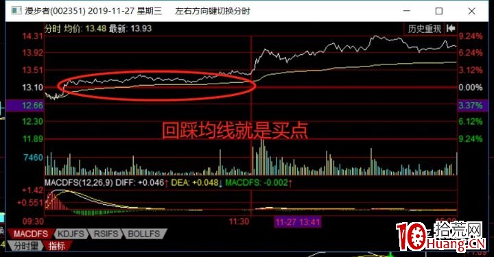 龍回頭模式 深度教程(圖解) 龍回頭模式 深度教程(圖解),拾荒網