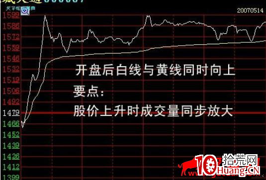 分時圖上白線與黃線的含義(圖解) 分時圖上白線與黃線的含義(圖解),拾荒網