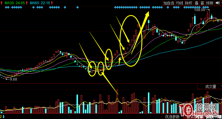 成功率很高的打板技巧（案例圖解）,拾荒網