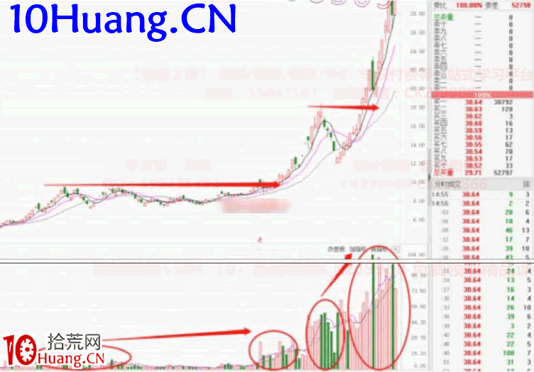 強勢股降龍十八掌技法8：抵羊觸藩——籌碼結構（圖解）,拾荒網