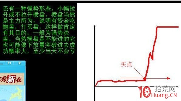 圖解如何從分時圖捕捉主升浪買點,拾荒網