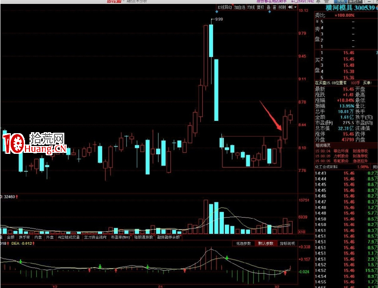 亂世浮生平臺突破戰法（圖解）,拾荒網