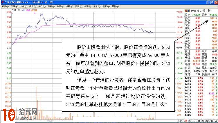圖解分時圖盤口委賣檔掛大單的看盤技巧,拾荒網