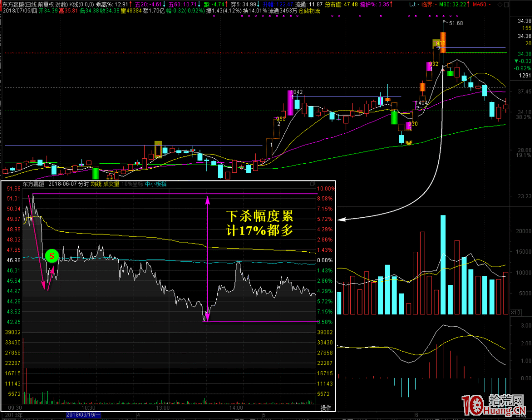 持倉妖股並想吃完大肉的妖股終極賣點探討(圖解) 持倉妖股並想吃完大肉的妖股終極賣點探討(圖解),拾荒網