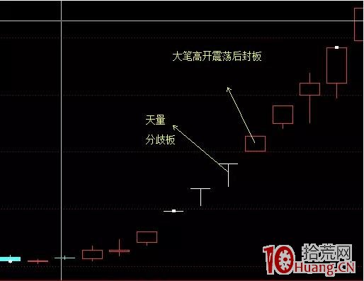 股票分歧板的打板邏輯:分歧後的一致板(圖解) 股票分歧板的打板邏輯:分歧後的一致板(圖解),拾荒網