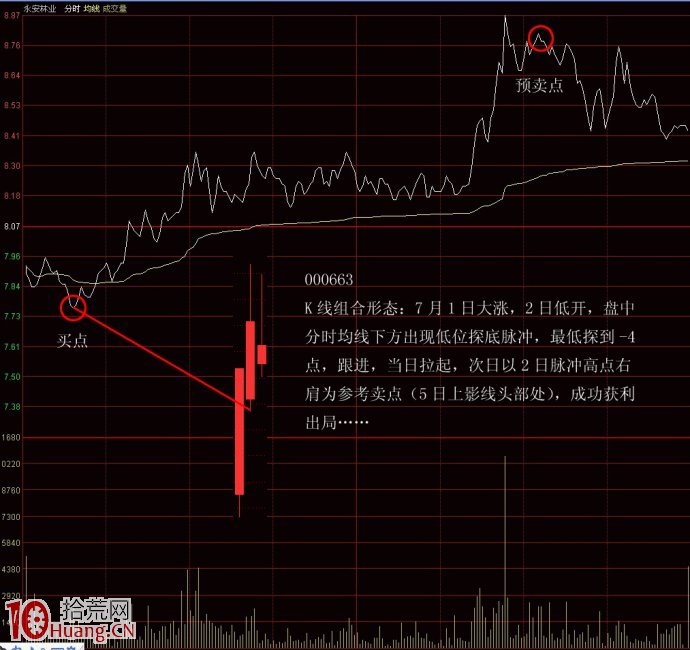 圖解漲幅榜強勢股超短線買賣戰法（1）,拾荒網