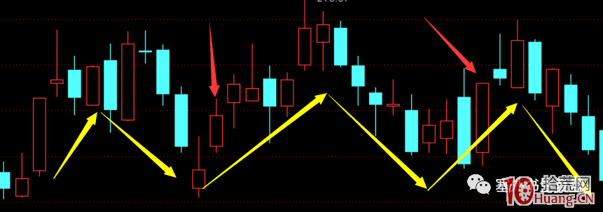 塞外書生:超短實戰買賣點書生七式之六 “波瀾再起”突破買入形態(圖解) 塞外書生:超短實戰買賣點書生七式之六 “波瀾再起”突破買入形態(圖解),拾荒網