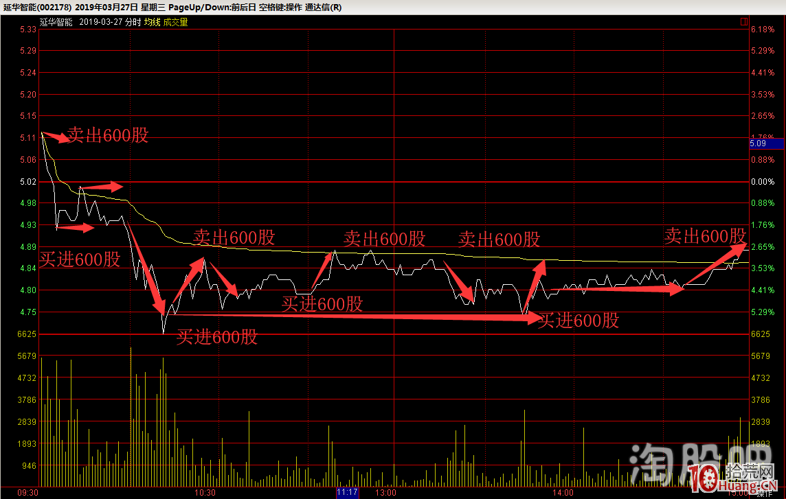 鑒證一代超級遊資崛起之路解套篇（圖解）,拾荒網