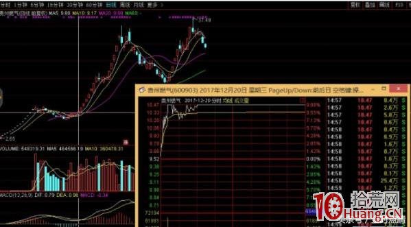 大盤跌勢末期二連板抓妖股戰法案例圖解,拾荒網
