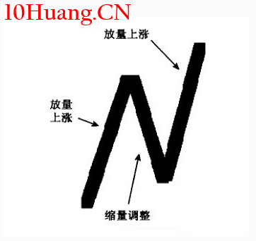 交易老手98：N形戰法（第一篇）之N形戰法模式 深度教程（圖解）,拾荒網