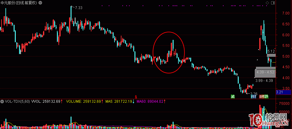 職業操盤（十）遠離挖掘機們挖的股，市場資金買入、認可是確認誰是牛股的唯一標準,拾荒網