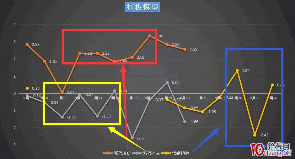 手把手教你如何在打板中穩定盈利——入門綜合篇,拾荒網