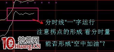 圖解什麼是漲停板突破均線粘合形態的空中加油買入法,拾荒網